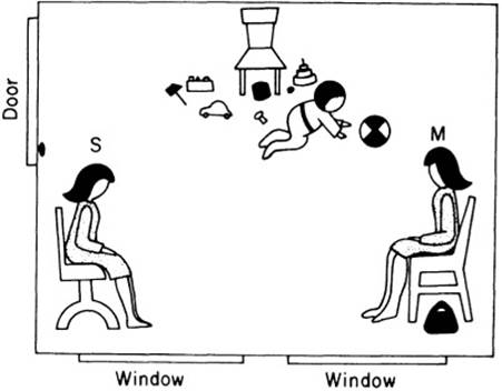Figure 1 Sketch of the physical arrangements of the strange situation. (Adapted from Bretherton & Ainsworth, 1974.)