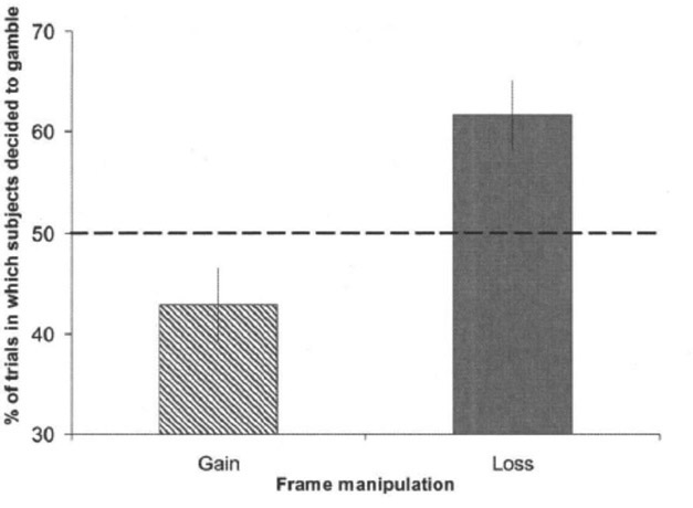 Figure 9-2 Behavioral data in framing.
